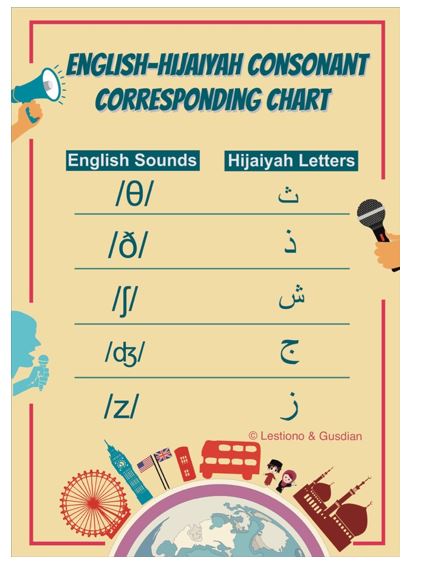 "English-Hijaiyah Consonant"